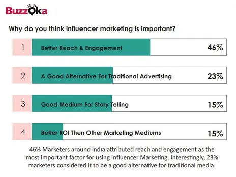 Influencer Marketing in 2018