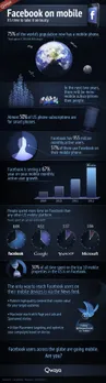 Facebook on mobile < Infographic >