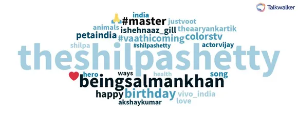 Shilpa Shetty social media strategy- Most used Hashtags