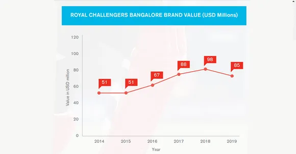 IPL Brand collaborations 2020