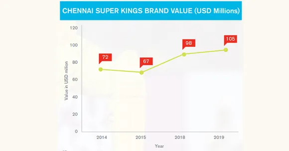 IPL Brand collaborations 2020