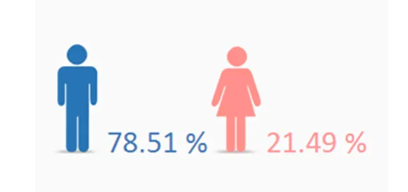 Audience Analysis Of Axe Angel Club