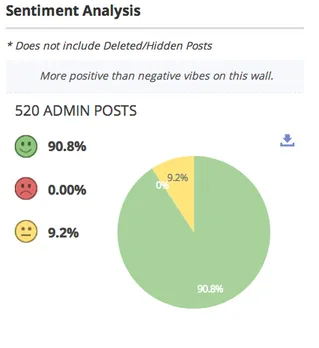 Sentiment - FB CSk