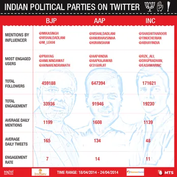 Election Tracker Infograph - 7