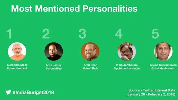 Most Mentioned Personalities - Budget 2018