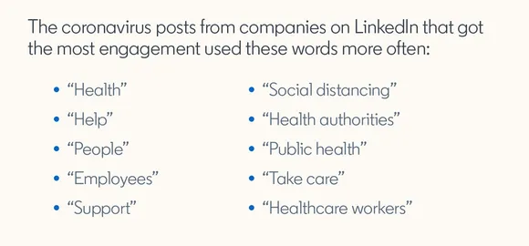 The coronavirus posts from companies on LinkedIn that got the most engagement used these words more often:  — Health — Help — People — Employees — Support — Social distancing — Health authorities — Public health — Take care — Healthcare workers