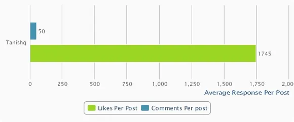Social Media Response Tanishq
