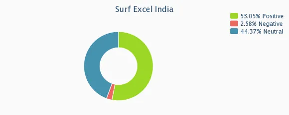 surf8