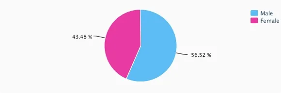 Audience Analysis of Tanishq