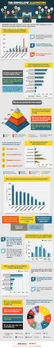 Why-People-Unfollow-Brands-Social-Media-Infographic-juntae-delane