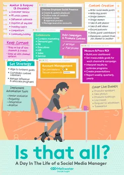 meltwater infographic