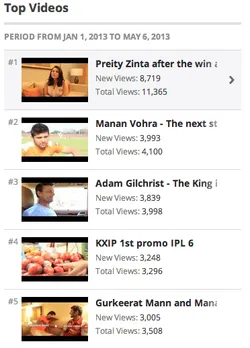 Kings XI Punjab Top 5 videos