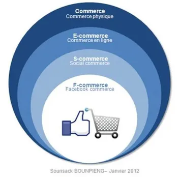 How brands can use facebook commerce chart