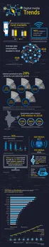 FICCI Infographic