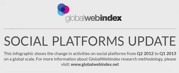 Brand Engagement on Social Skyrockets: Social Global Report 2013