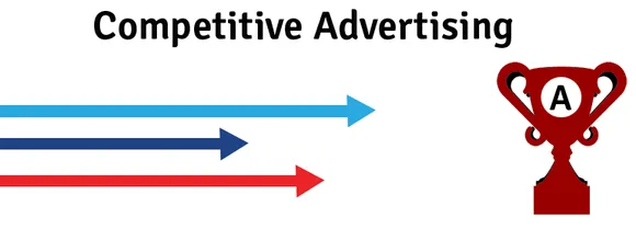 Is it Time to Start Monitoring Competitive Advertising on Social Media?