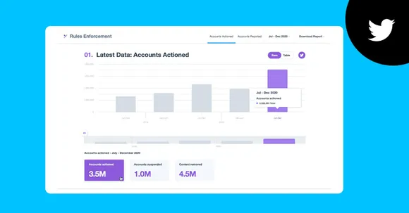 Twitter updates Transparency Center with new data