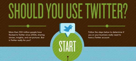 [Infographic] Should You Use Twitter?