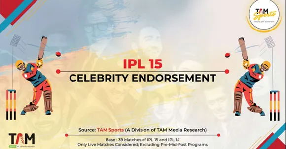 TAM Report IPL 15: 8% growth in the share of Celebrity endorsed ads over IPL 14
