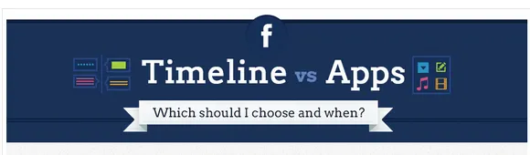 [Infographic] Facebook Timeline Vs Facebook Apps - Which One Should You Choose and When? 