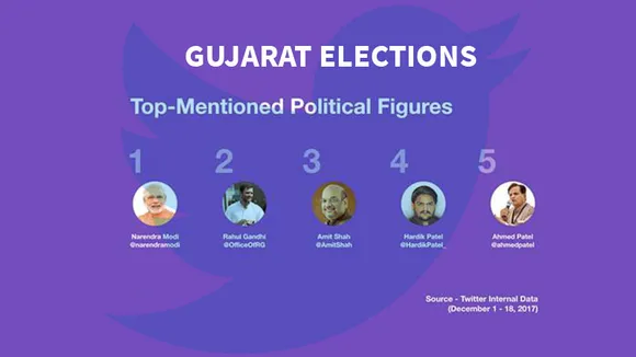 #Data How Twitter reacted to the Gujarat Election results..