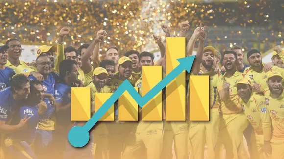 Winners Chennai Super Kings and MSD dominate social buzz: MESH Report