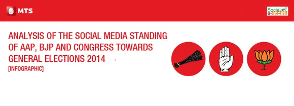 [Infographic] Analysis of the Social Media Standing of AAP, BJP and Congress Towards General Elections 2014