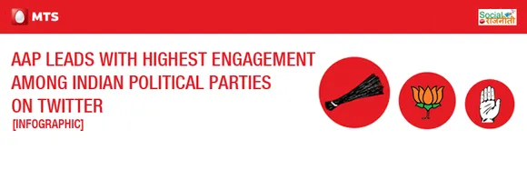 [Infographic] AAP Leads With Highest Engagement Among Indian Political Parties On Twitter