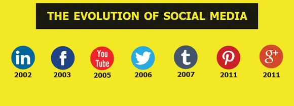 [Infographic] The Evolution of Social Media