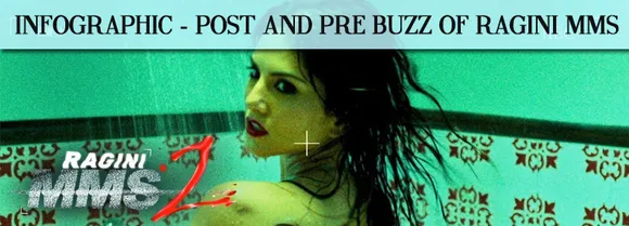 [Infographic] Social Media Buzz Analysis of The Movie Ragini MMS 2