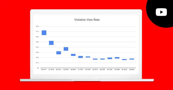 YouTube announces new metric in Community Guidelines Enforcement Report