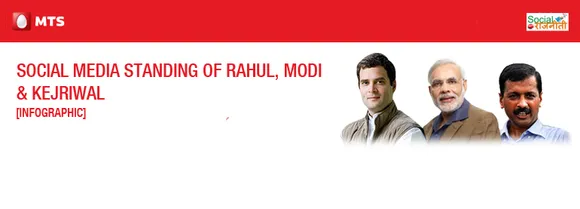 [Infographic] Social Media Standing of Rahul, Modi & Kejriwal