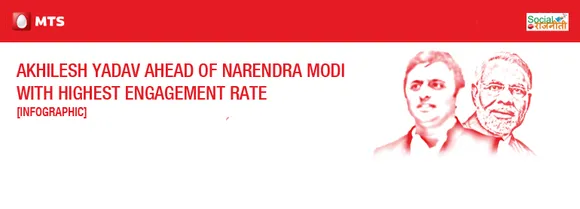 [Infographic] Akhilesh Yadav Ahead of Narendra Modi with Highest Engagement Rate