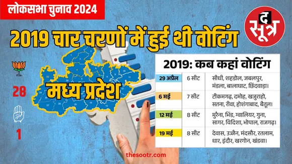 Lok Sabha Chunav 2024 : MP में 2019 में चार चरणों में हुई थी वोटिंग, जानें कब-कहां हुए थे चुनाव