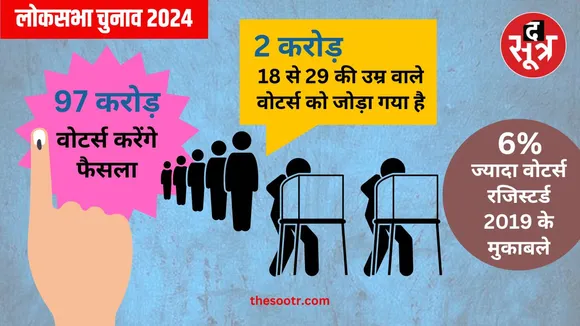 lok sabha election 2024