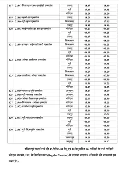 अप-डाउन दोनों दिशाओं की गाड़ियों के समय में हुआ बदलाव।