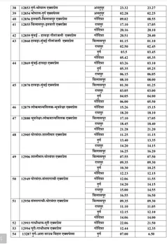 जोन के 131 स्टेशनों में पहुंचने और छूटने के समय में बदलाव।
