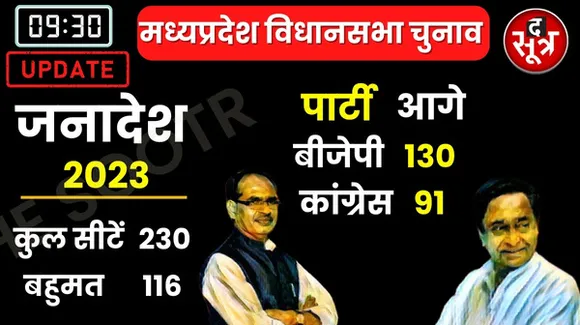 MP चुनाव में 230 सीटों पर काउंटिंग जारी, शुरुआती रुझानों में बीजेपी को बहुमत, BJP 130 और कांग्रेस 91 सीटों पर आगे