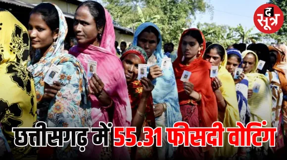 छत्तीसगढ़ विधानसभा चुनाव में 3 बजे तक 55.31 प्रतिशत वोटिंग, रायपुर ग्रामीण में सबसे कम मतदान