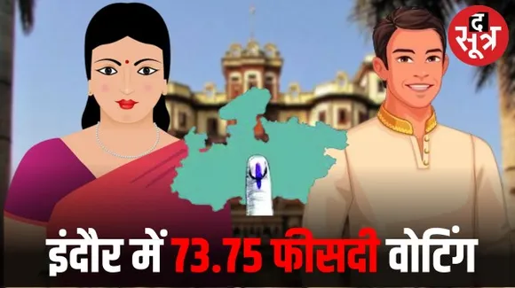 इंदौर की नौ सीटों पर एक फीसदी बढ़ा वोटिंग प्रतिशत, 73.75 फीसदी ने डाले वोट, लाड़ली बहनों की वोटिंग 71.88 फीसदी