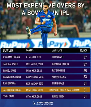Most expensive over by a bowler in IPL
