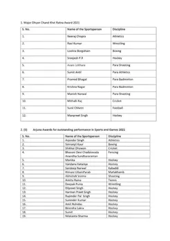 National Sports Awards 2021: Winners List PDF Download