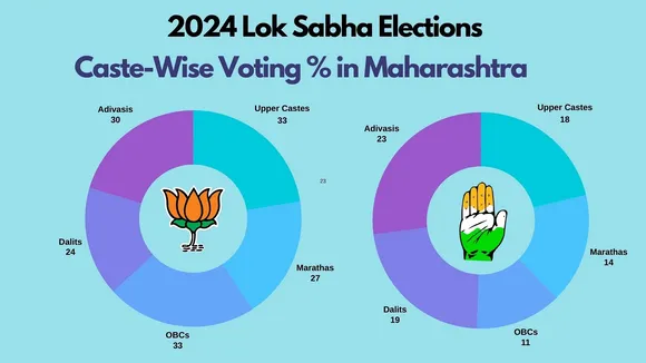 Maratha, OBC rivalry to shape Maharashtra election
