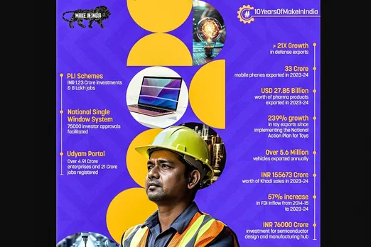 make in india 10 years