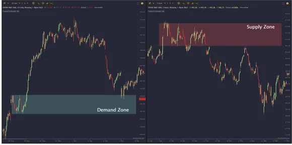 Supply and Demand