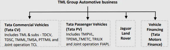 A diagram of a company  Description automatically generated