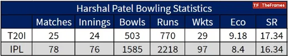 Harshal Bowl