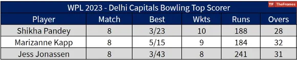DC Bowl