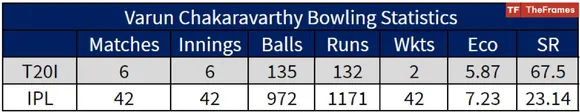 Varun_Bowl