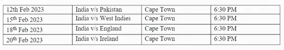 Women's T20 World Cup Schedule of India